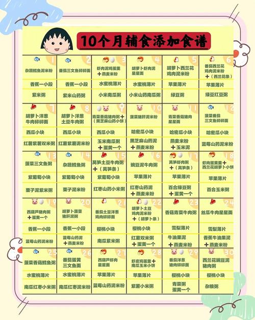 江北代生咨询机构:宝宝10个月辅食