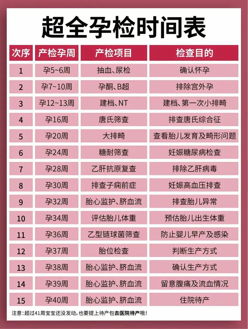 江北代生中心:孕妇生化检查是什么